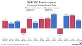 History Says the Stock Market Could Soar if Donald Trump Is Elected President. Here's What Investors Should Know