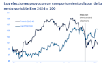 Claves y previsiones para la próxima semana de Allianz GI