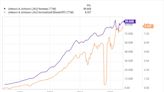 Is Johnson & Johnson the Best Dividend Stock for You?