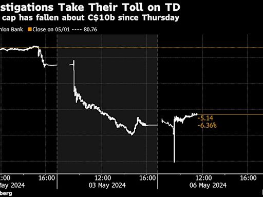 TD Risks ‘Lost Decade’ in US Money-Laundering Scandal, Jefferies Says