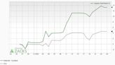 Bull of the Day: Weibo Corp. (WB)