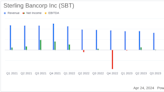 Sterling Bancorp Inc (SBT) Reports Q1 2024 Results: A Detailed Analysis