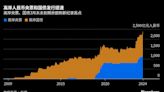 穩匯率只是考慮之一 中國做大離岸人民幣央票及國債市場可能意在長遠