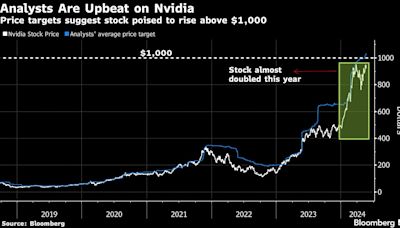 European Stocks Slip as Focus Turns Toward Nvidia: Markets Wrap