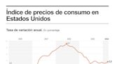 La inflación en EE.UU. sube tres décimas en marzo hasta el 3,5 %