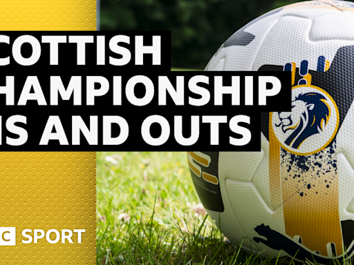Scottish Championship ins & outs - summer 2024