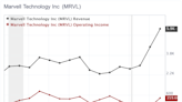 Marvell Technology: Overvalued With High Goodwill and Intangible Assets