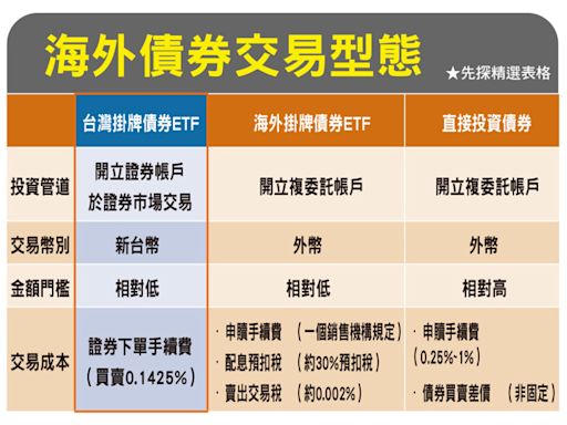 降息倒數！巴菲特罕見大動作 7.5兆聰明錢殺進這裡 - 財經