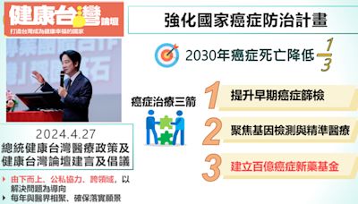 百億癌症新藥基金3年達標 公務預算明年先挹注50億