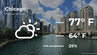 Chicago: pronóstico del tiempo para este miércoles 17 de julio - El Diario NY