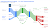 First American Financial Corp's Dividend Analysis