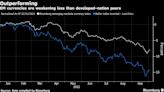 Emerging Markets Hurt Less as Dollar’s Wrath Sinks Rich Nations