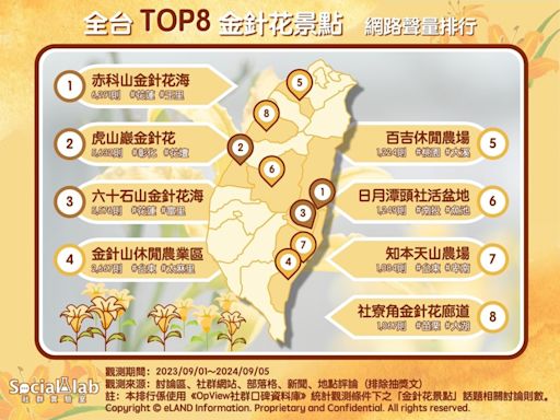 賞金針好解憂！ 網推全台TOP8金針花景點不能錯過