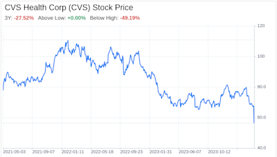 Decoding CVS Health Corp (CVS): A Strategic SWOT Insight