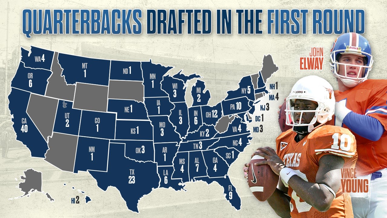 NFL Draft: High schools of quarterbacks picked in the first round since 1936