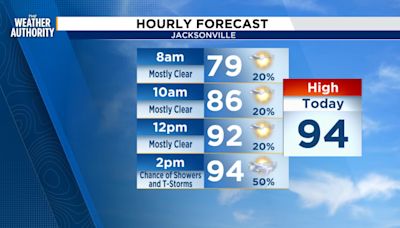 Heat & storms bring another afternoon of soggy conditions