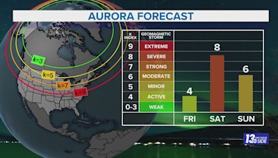 NOAA Forecasting a Severe Solar Storm | Watch has been issued