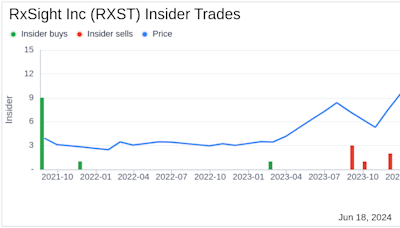 Insider Sale: Director Julie Andrews Sells 15,625 Shares of RxSight Inc (RXST)