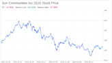 Decoding Sun Communities Inc (SUI): A Strategic SWOT Insight