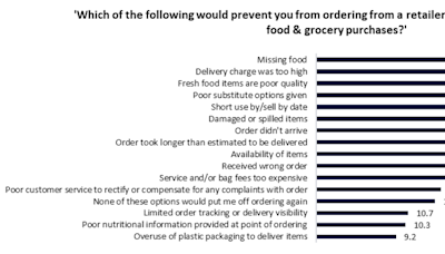 How can UK grocers succeed in the rapid-delivery market?