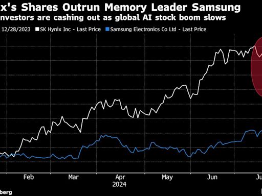 SK Hynix’s Revenue More Than Doubles as AI Demand Powers On