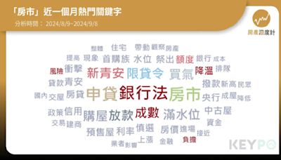 限貸令之亂／購屋族都被嚇跑了？ 預售屋、中古屋瞬間全面降溫