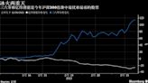 中國新能源龍頭跌到「地板價」 曾成功押注的基金經理看到買入機會