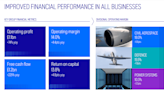 What on earth’s going on with the Rolls-Royce share price lately?