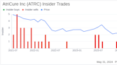 Insider Buying: Chief Technical Officer Salvatore Privitera Acquires Shares of AtriCure Inc (ATRC)