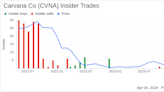 Insider Sell: Carvana Co's Chief Product Officer Daniel Gill Sells 10,335 Shares