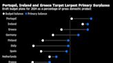 Europe’s Once Crisis-Torn Periphery Turns Bond Market Darling