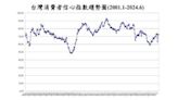 6月CCI微升0.49點 但風險意識升溫 投資股票信心轉跌