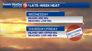 Hot week ahead in Central Florida