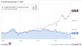 If You'd Invested $10,000 in AT&T Stock 20 Years Ago, Here's How Much You'd Have Today