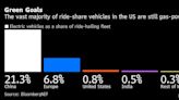 Uber, Lyft Drivers Switch to Teslas as High Gas Prices Squeeze Profit