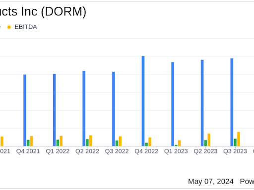 Dorman Products Inc (DORM) Surpasses Analyst EPS Estimates in Q1 2024