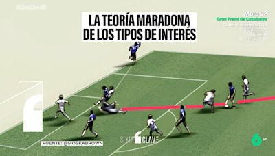 La conexión entre el gol de 'la mano de Dios' de Maradona y los tipos de interés