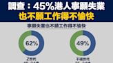 【商業熱話】 45%港人寧願失業也不願工作得不愉快