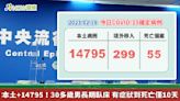 本土+14795！30多歲男長期臥床 有症狀到死亡僅10天