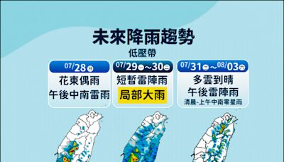 今明有雨 本週紫外線過量、危險