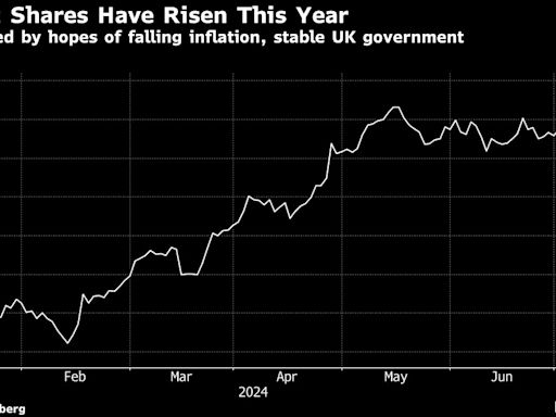 NatWest Retail Stock Offering Seen In Doubt After Labour Win