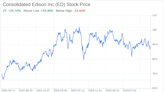 Decoding Consolidated Edison Inc (ED): A Strategic SWOT Insight