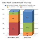 Distribution of wealth