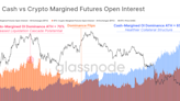 Growing Popularity of Cash-Margined Bitcoin Futures Suggests Crypto 'Liquidation Cascades' Might Become Rare