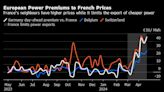 French Grid Issues Are Causing Power Prices to Soar in Europe