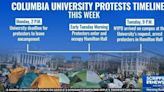 NYPD Clears Columbia Campus After Weeks-Long Protest