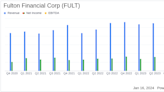 Fulton Financial Corp (FULT) Reports Mixed Q4 and Full-Year 2023 Results Amid Rising Interest ...