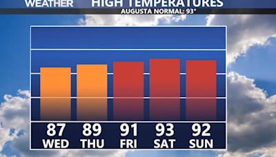 Daily forecast | From First Alert Chief Meteorologist Riley Hale