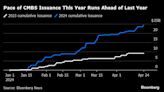 Commercial Real Estate Debt Is Back With 170% Jump in Sales