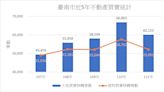 南市府推動不動產交易安全有序 榮獲內政部優等肯定